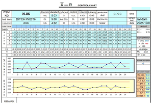 Ditch Width Test Report